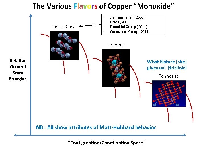 The Various Flavors of Copper “Monoxide” tet-rs-Cu. O • • Siemons, et al. (2009)