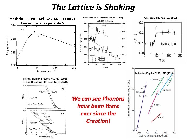 The Lattice is Shaking Macfarlane, Rosen, Seki, SSC 63, 831 (1987) Raman Spectroscopy of