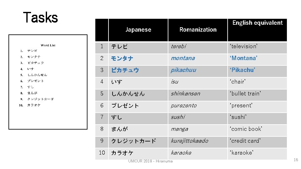 Tasks Japanese Romanization English equivalent 1 テレビ terebi ‘television’ 2 モンタナ montana ‘Montana’ 3