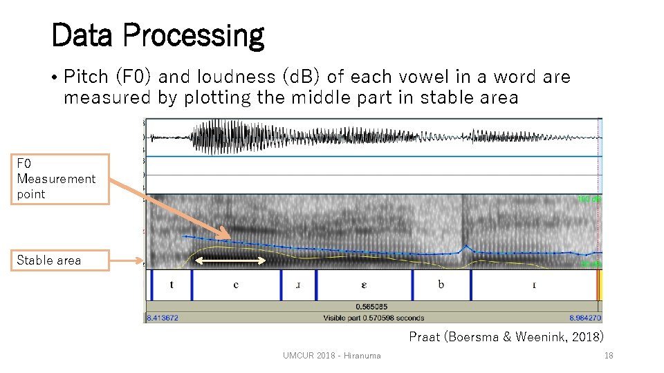 Data Processing • Pitch (F 0) and loudness (d. B) of each vowel in