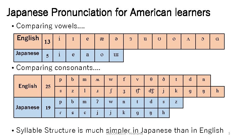 Japanese Pronunciation for American learners • Comparing vowels. . English Japanese 13 5 i