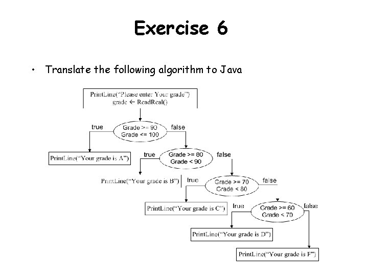 Exercise 6 • Translate the following algorithm to Java Exercise 6 • Translate the following algorithm to Java