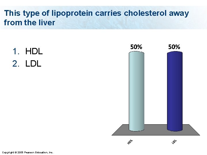 This type of lipoprotein carries cholesterol away from the liver 1. HDL 2. LDL