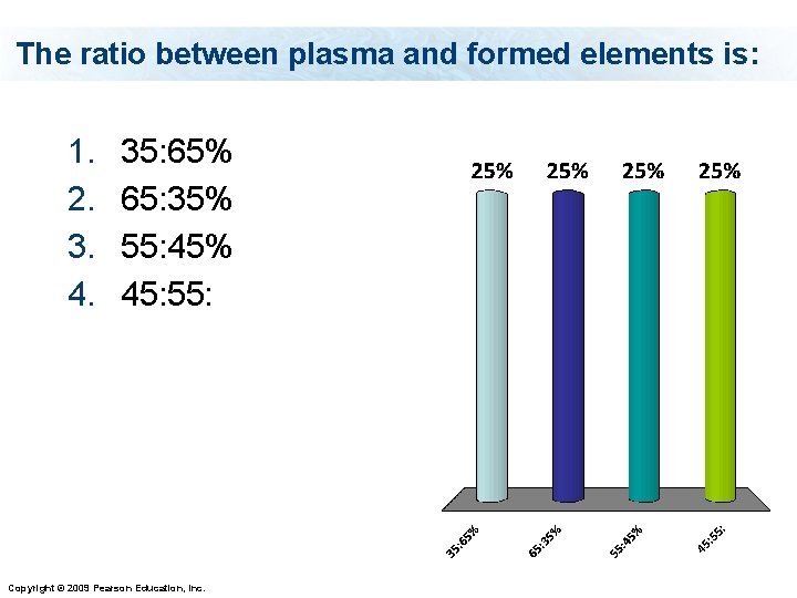 The ratio between plasma and formed elements is: 1. 2. 3. 4. 35: 65%