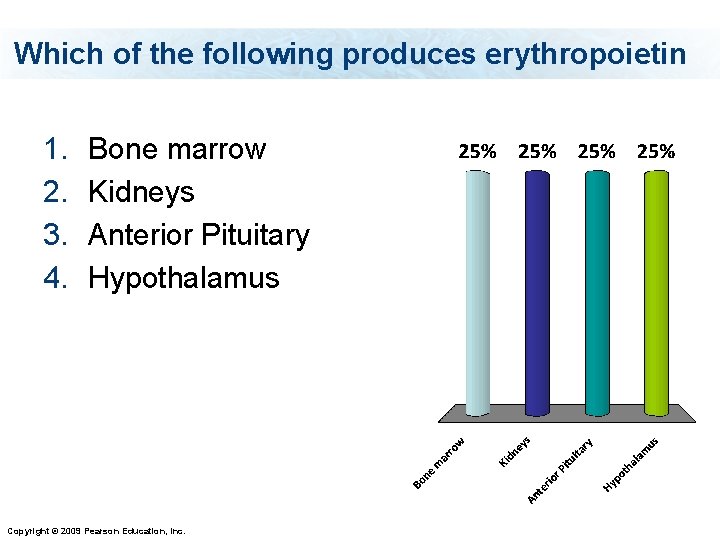 Which of the following produces erythropoietin 1. 2. 3. 4. Bone marrow Kidneys Anterior