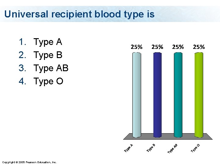 Universal recipient blood type is 1. 2. 3. 4. Type A Type B Type