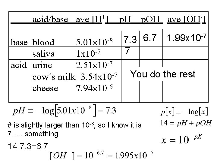 acid/base ave [H+] base blood 5. 01 x 10 -8 saliva 1 x 10
