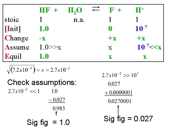 stoic [Init] Change Assume Equil HF + H 2 O 1 n. a. 1.