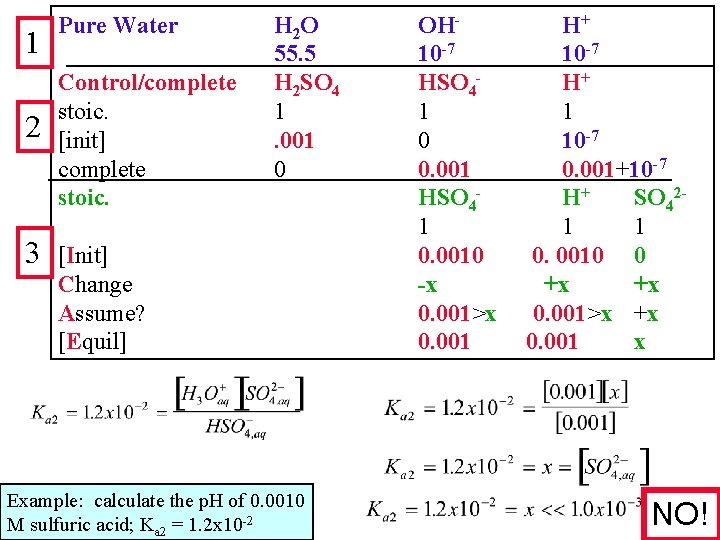 1 2 3 Pure Water Control/complete stoic. [init] complete stoic. H 2 O 55.