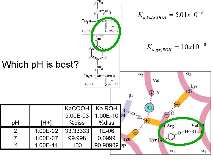 Which p. H is best? 