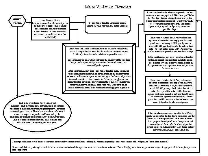 Major Violation Flowchart Identify Violation Issue Written Notice Provide a reasonable abatement period Include