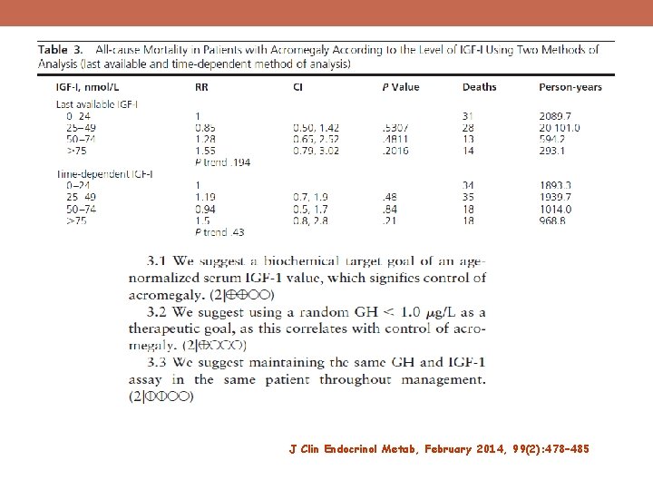 J Clin Endocrinol Metab, February 2014, 99(2): 478– 485 