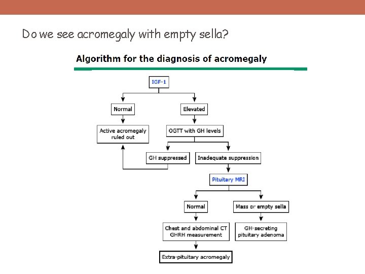 Do we see acromegaly with empty sella? 
