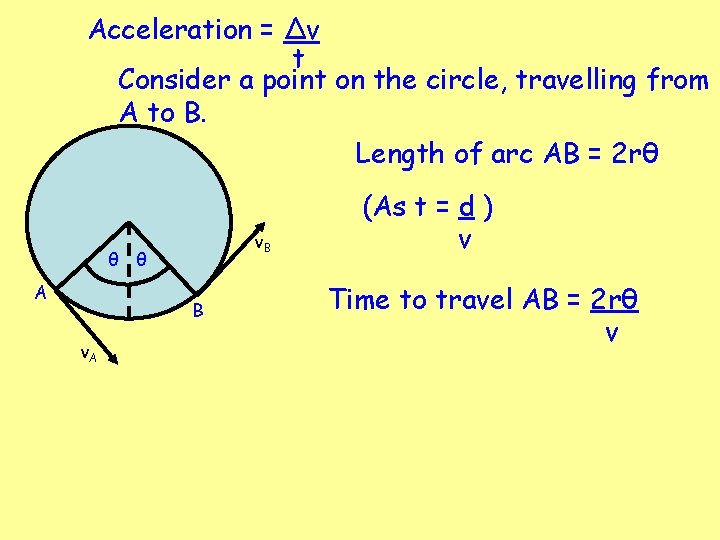 Acceleration = Δv t Consider a point on the circle, travelling from A to