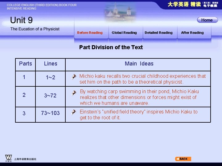 Before Reading Global Reading Detailed Reading After Reading Part Division of the Text Parts