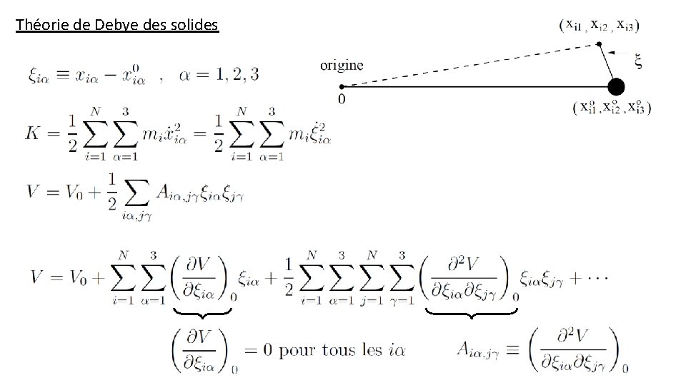 Théorie de Debye des solides 