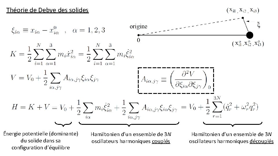 Théorie de Debye des solides Énergie potentielle (dominante) du solide dans sa configuration d’équilibre