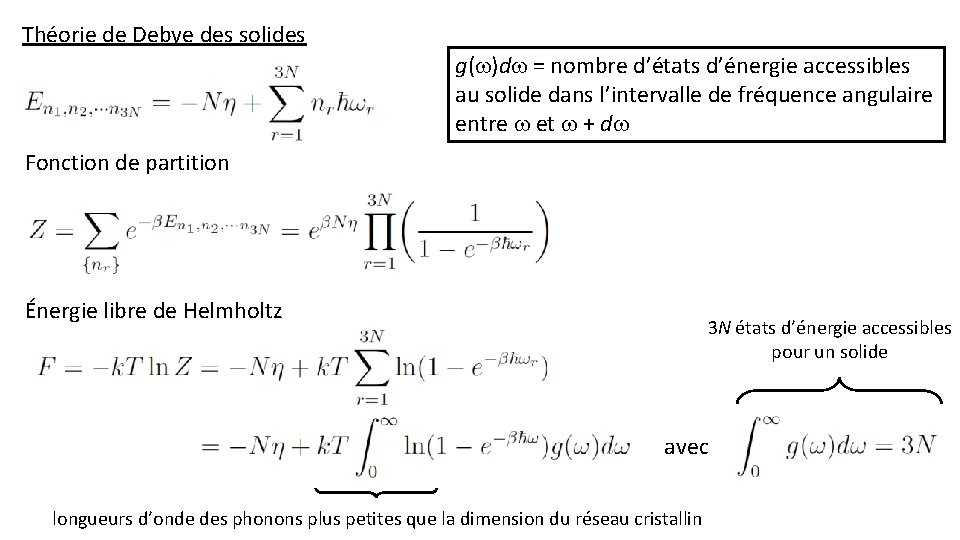 Théorie de Debye des solides g( )d = nombre d’états d’énergie accessibles au solide