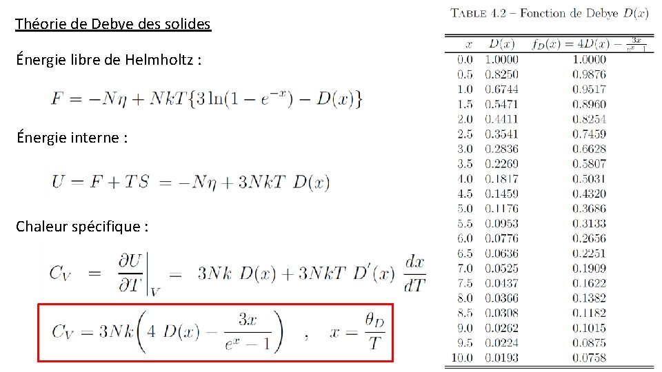 Théorie de Debye des solides Énergie libre de Helmholtz : Énergie interne : Chaleur