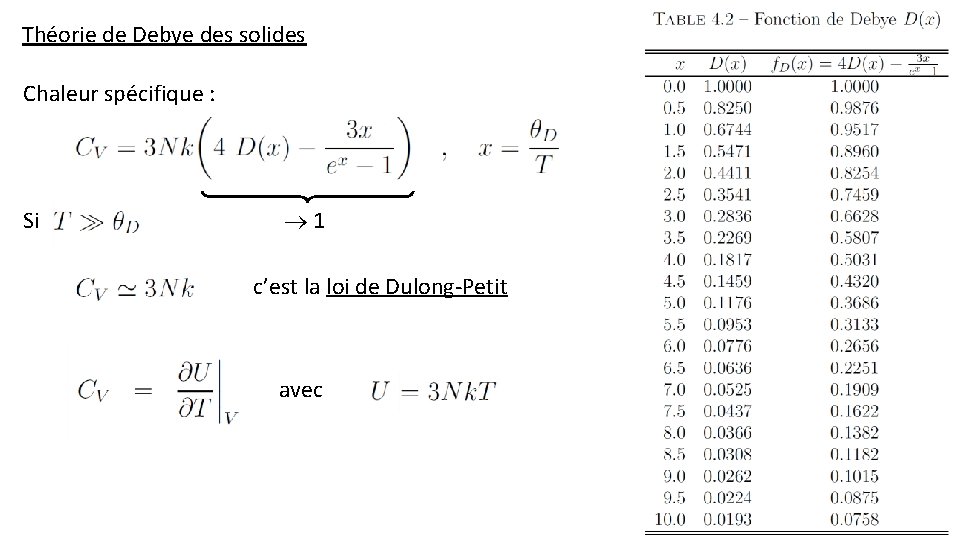 Théorie de Debye des solides Chaleur spécifique : Si 1 c’est la loi de