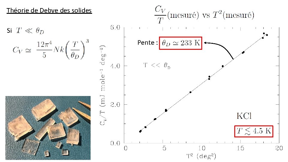 Théorie de Debye des solides Si Pente : 