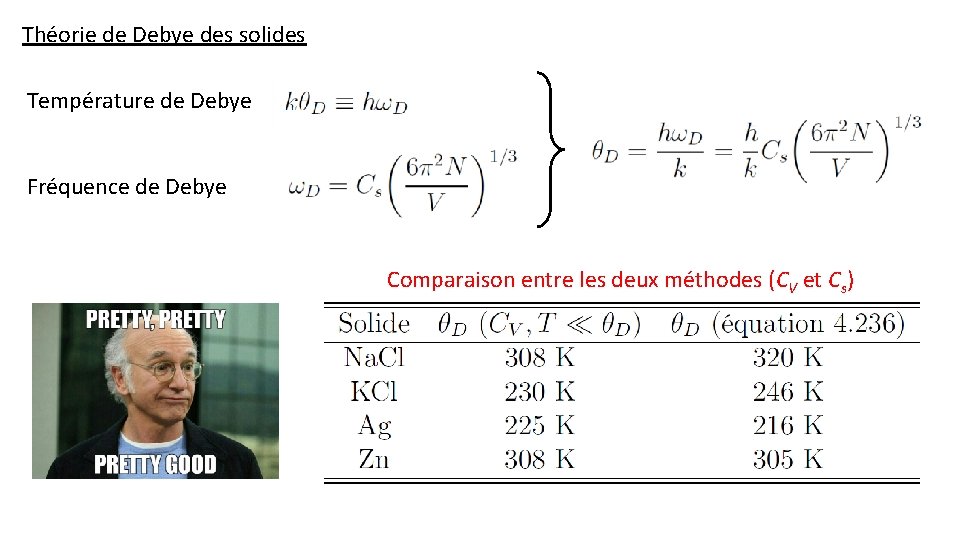 Théorie de Debye des solides Température de Debye Fréquence de Debye Comparaison entre les
