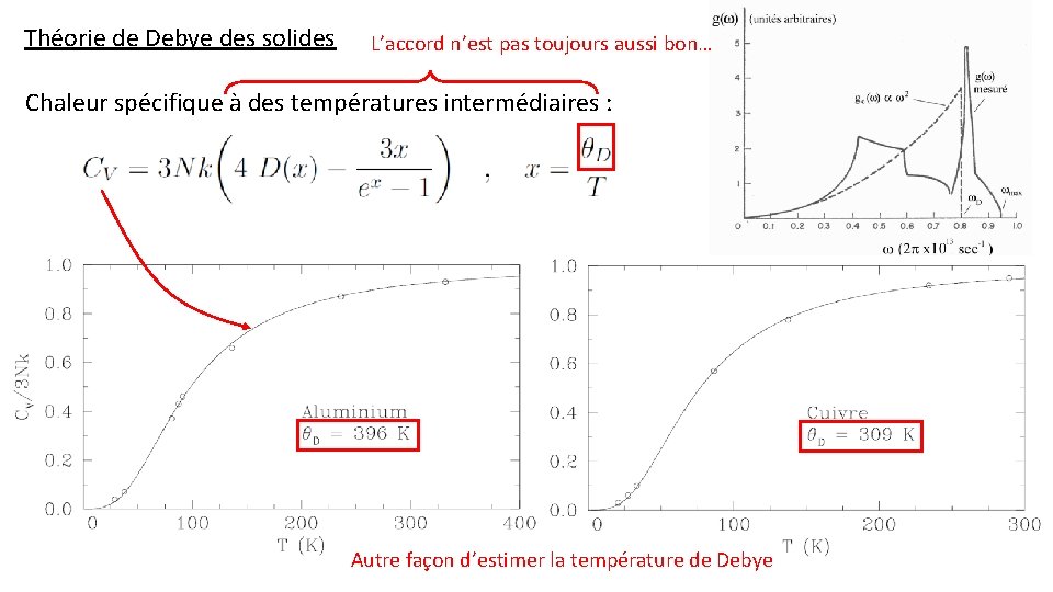 Théorie de Debye des solides L’accord n’est pas toujours aussi bon… Chaleur spécifique à