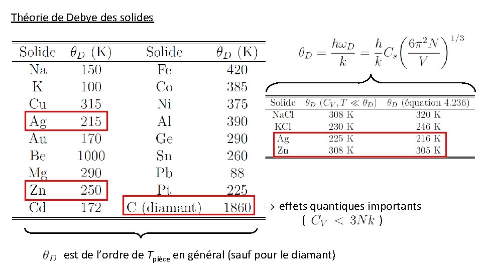Théorie de Debye des solides effets quantiques importants ( ) est de l’ordre de