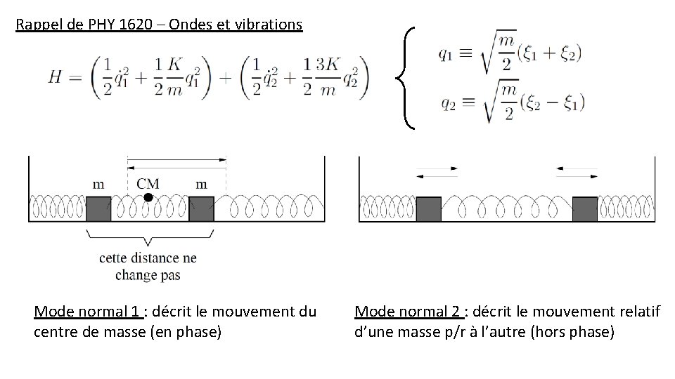 Rappel de PHY 1620 – Ondes et vibrations Mode normal 1 : décrit le