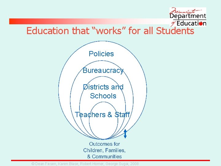 Education that “works” for all Students Policies Bureaucracy Districts and Schools Teachers & Staff