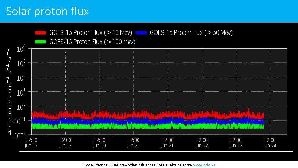 Solar proton flux Space Weather Briefing – Solar Influences Data analysis Centre www. sidc.