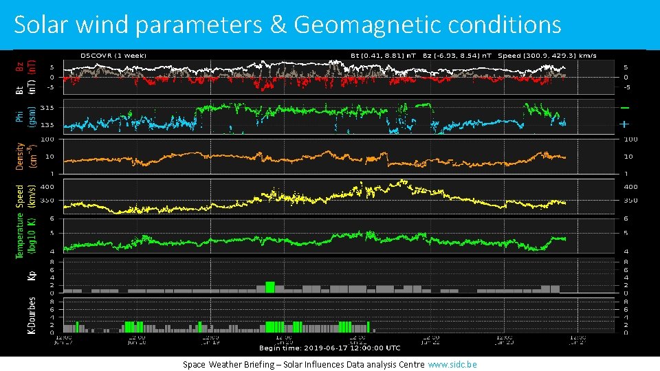 Solar wind parameters & Geomagnetic conditions Space Weather Briefing – Solar Influences Data analysis