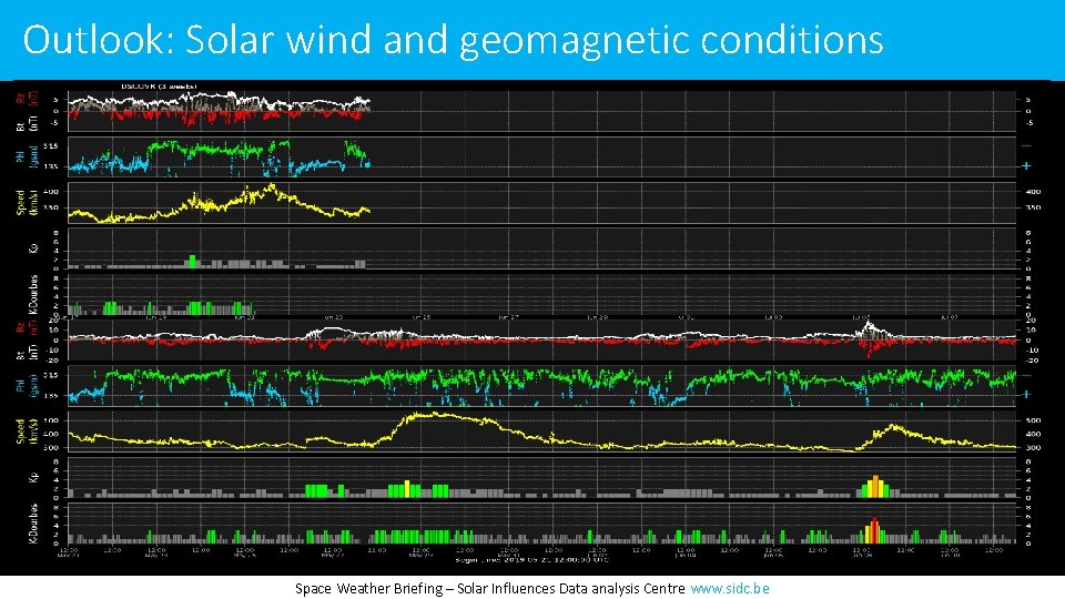 Outlook: Solar wind and geomagnetic conditions Space Weather Briefing – Solar Influences Data analysis