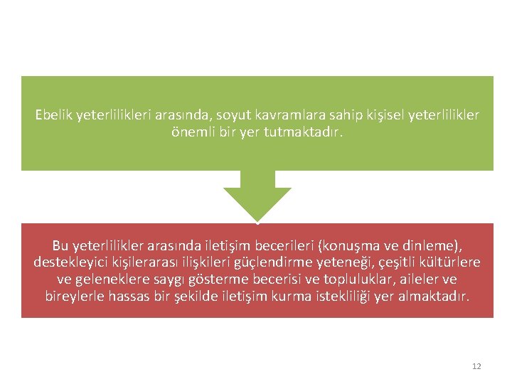 Ebelik yeterlilikleri arasında, soyut kavramlara sahip kişisel yeterlilikler önemli bir yer tutmaktadır. Bu yeterlilikler