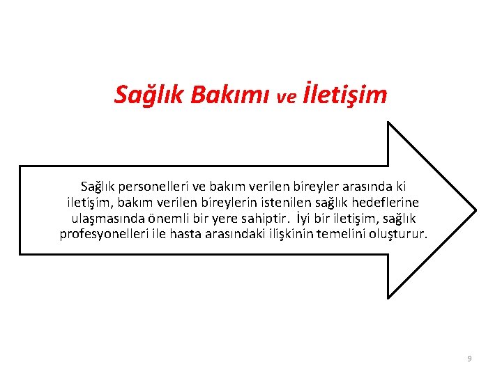 Sağlık Bakımı ve İletişim Sağlık personelleri ve bakım verilen bireyler arasında ki iletişim, bakım