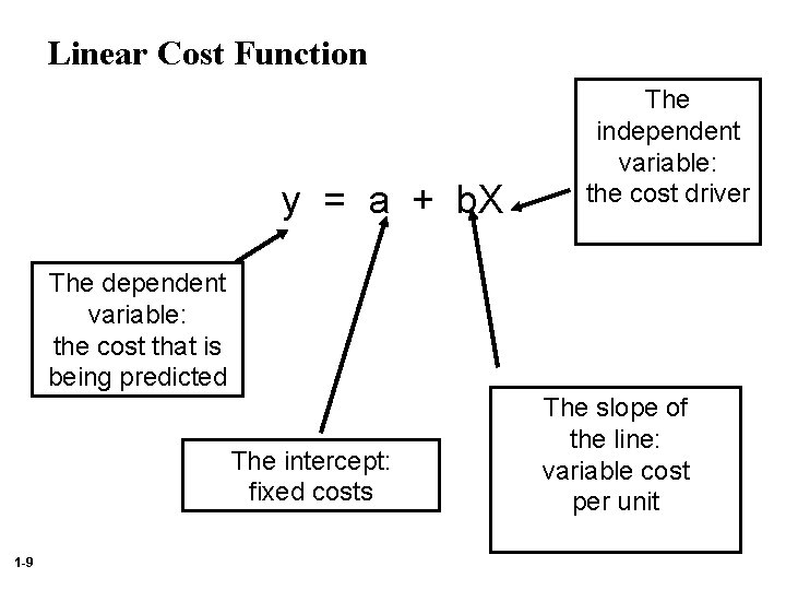Linear Cost Function y = a + b. X The independent variable: the cost