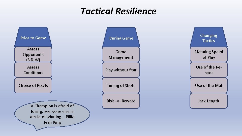 Tactical Resilience Prior to Game During Game Changing Tactics Assess Opponents (S & W)