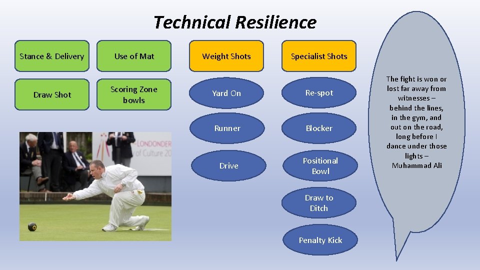 Technical Resilience Stance & Delivery Draw Shot Use of Mat Scoring Zone bowls Weight