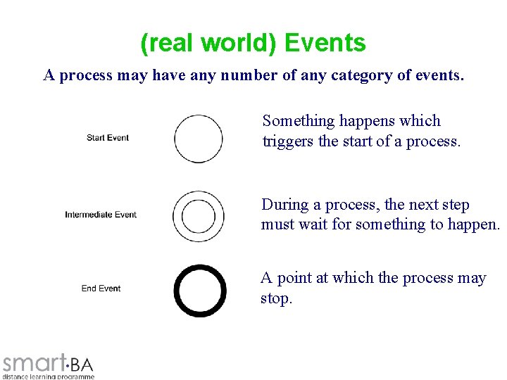 (real world) Events A process may have any number of any category of events.