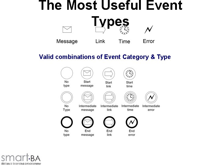 The Most Useful Event Types Valid combinations of Event Category & Type 