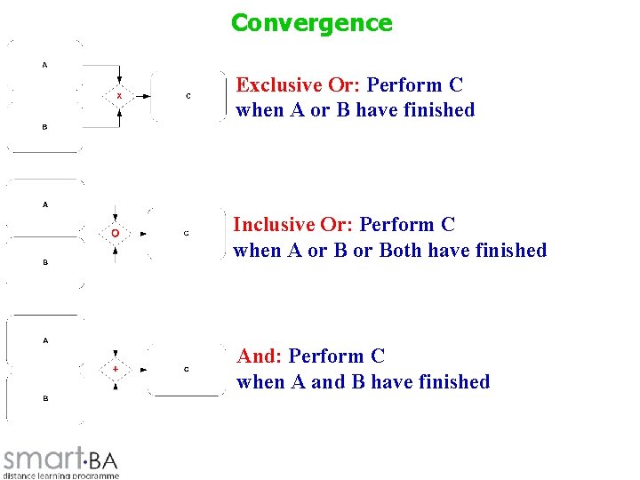 Convergence Exclusive Or: Perform C when A or B have finished Inclusive Or: Perform