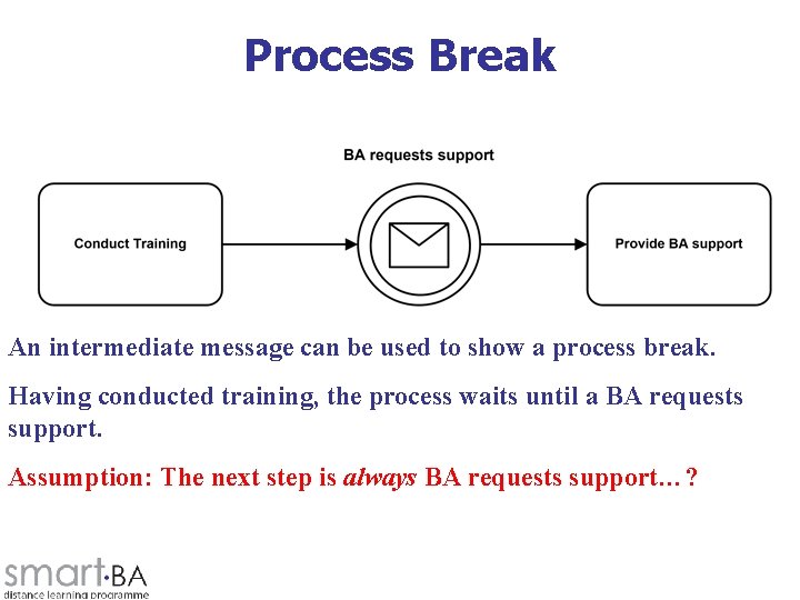 Process Break An intermediate message can be used to show a process break. Having