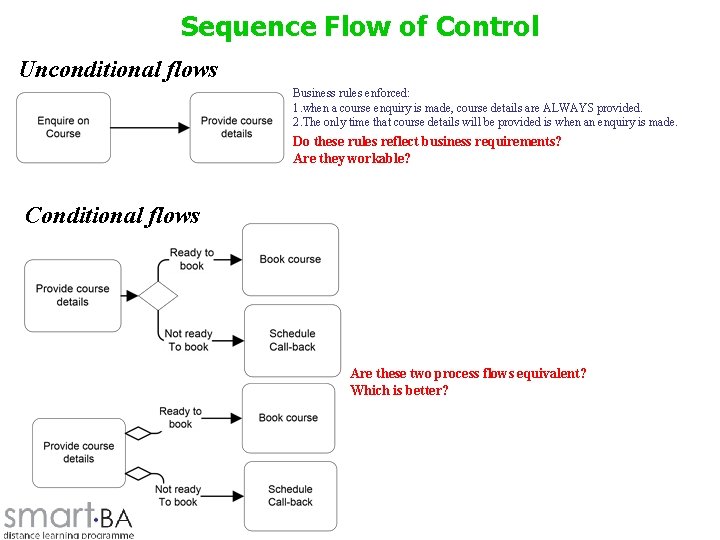 Sequence Flow of Control Unconditional flows Business rules enforced: 1. when a course enquiry