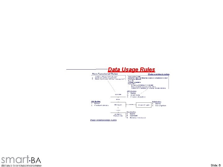 Data Usage Rules Slide: 6 