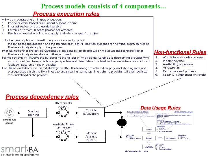 Process models consists of 4 components… Process execution rules A BA can request one