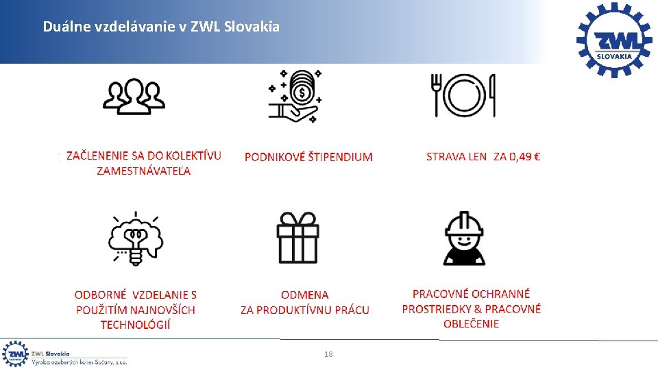 Duálne vzdelávanie v ZWL Slovakia 18 