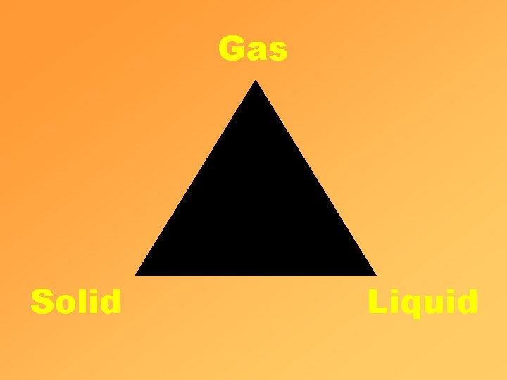 Gas Solid Liquid 