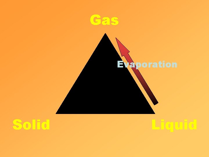 Gas Evaporation Solid Liquid 