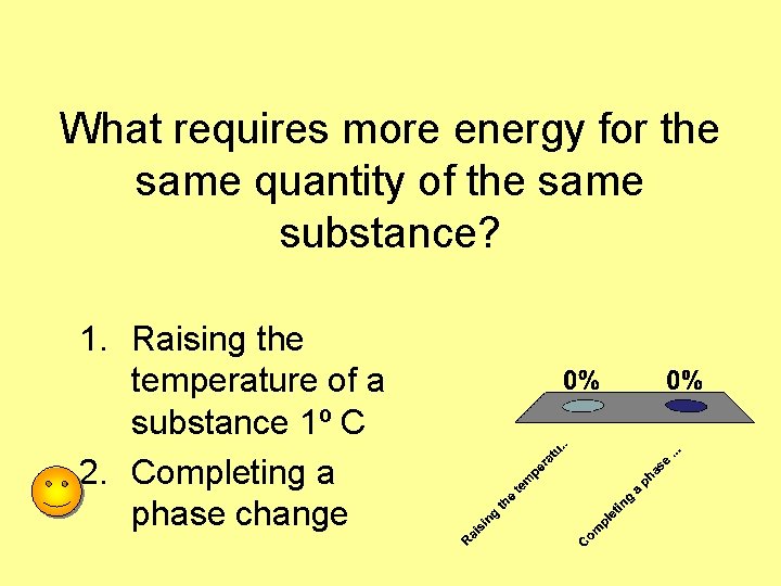 What requires more energy for the same quantity of the same substance? 1. Raising