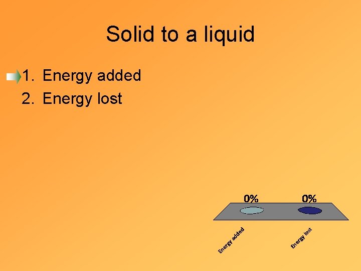 Solid to a liquid 1. Energy added 2. Energy lost 
